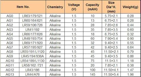 lr44 button battery equivalent chart